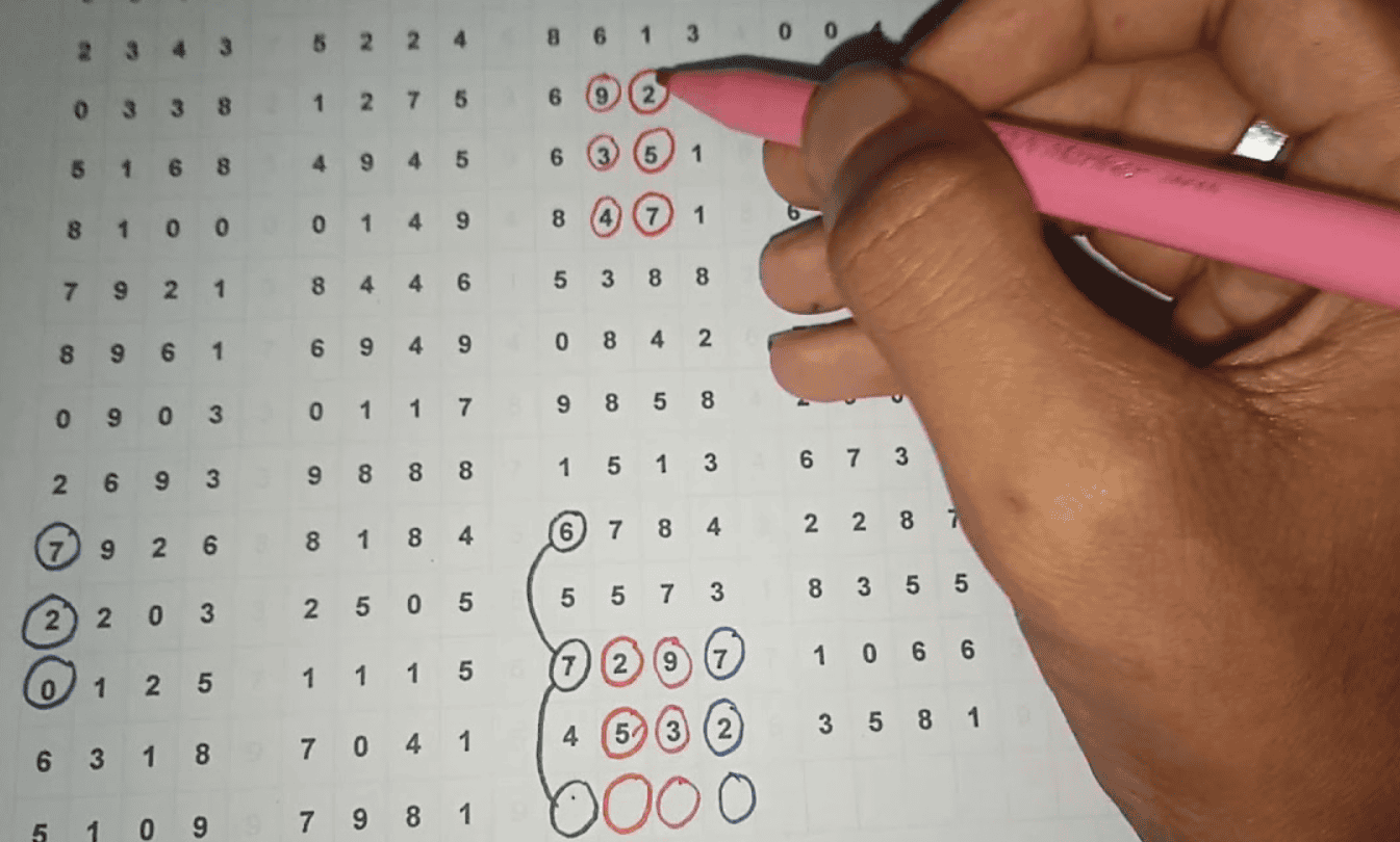 3 Langkah Meningkatkan Peluang Menang Togel